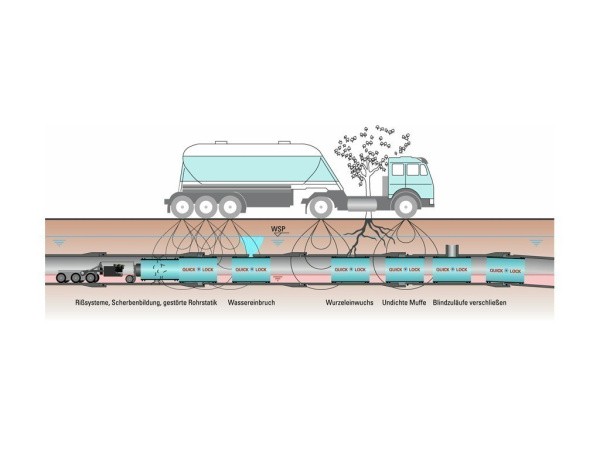 Хомут из нержавеющей стали, применение Хомут из нержавеющей стали, применение